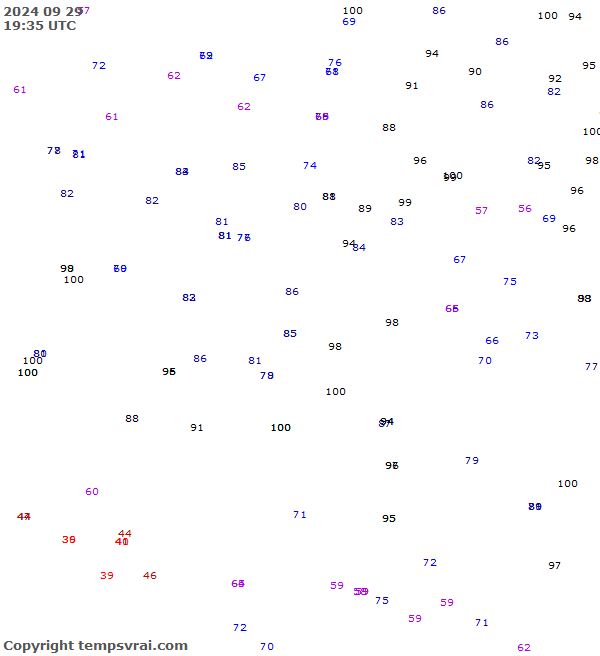 Observations for Serbia