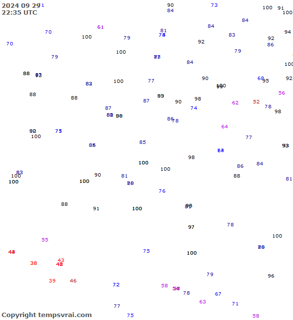 Observations for Serbia