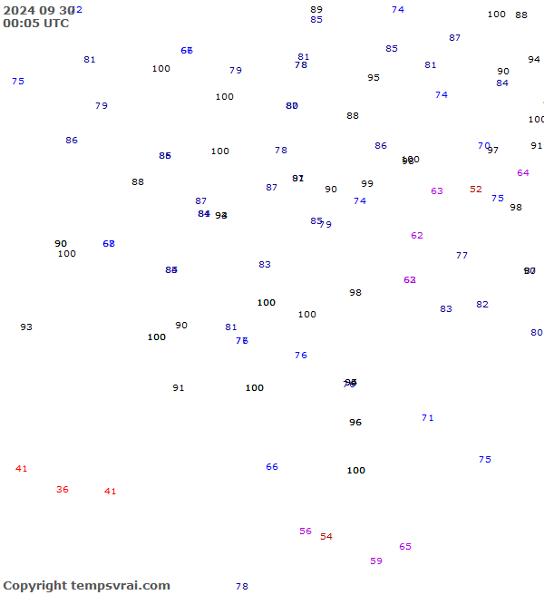 Observations for Serbia