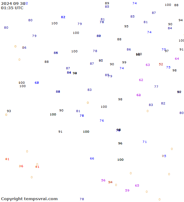 Observations for Serbia