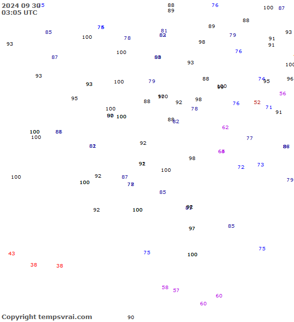 Observations for Serbia