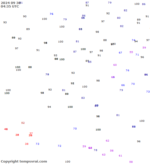 Observations for Serbia