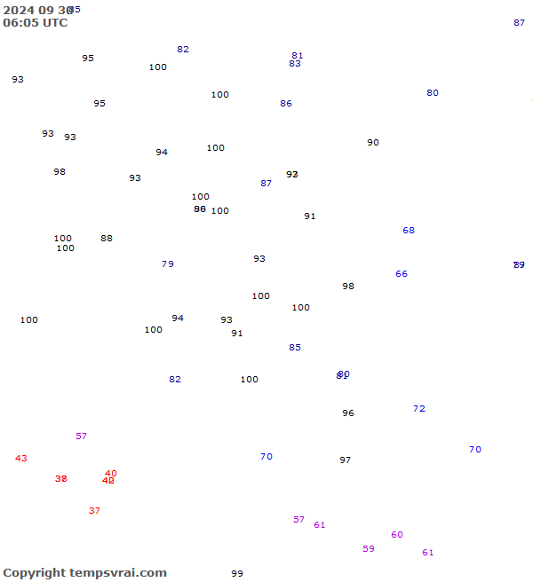 Observations for Serbia