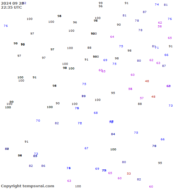 Observations for Serbia