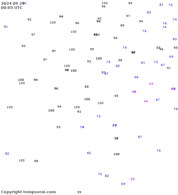 Observations for Serbia