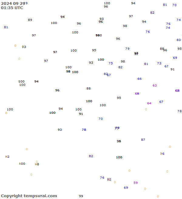 Observations for Serbia