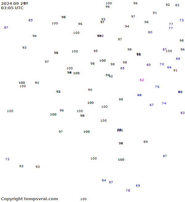 Observations for Serbia