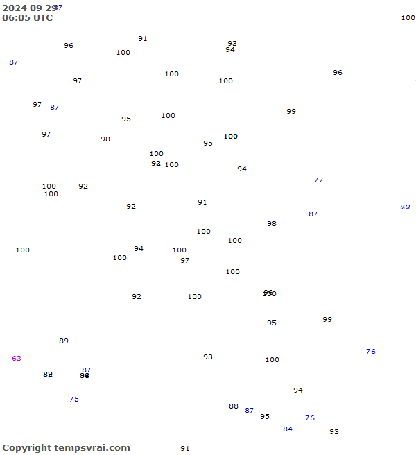 Observations for Serbia