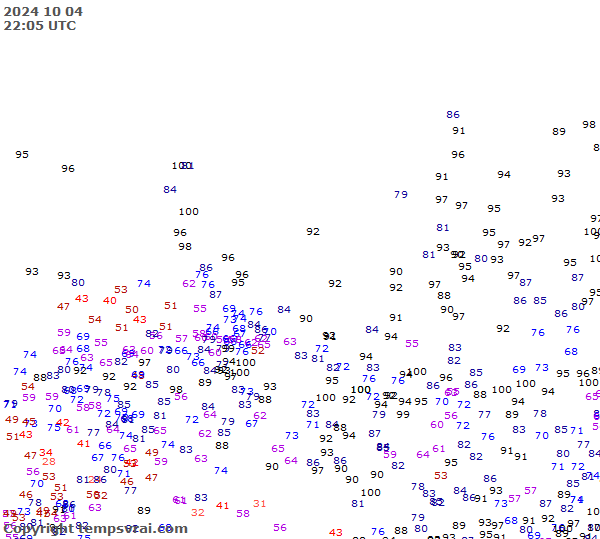 Observations for Russia Central