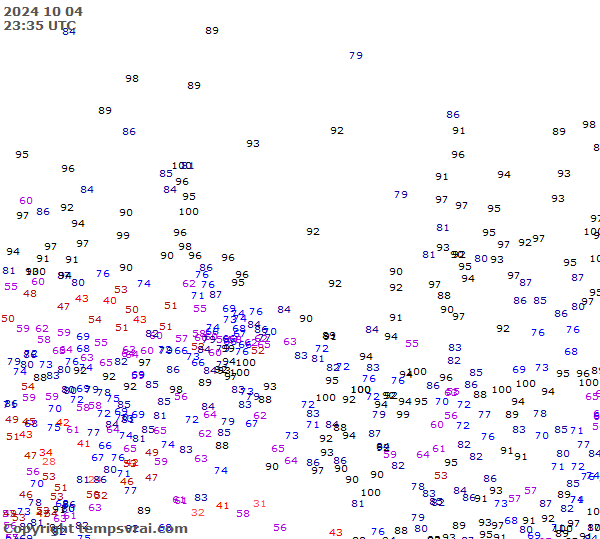 Observations for Russia Central