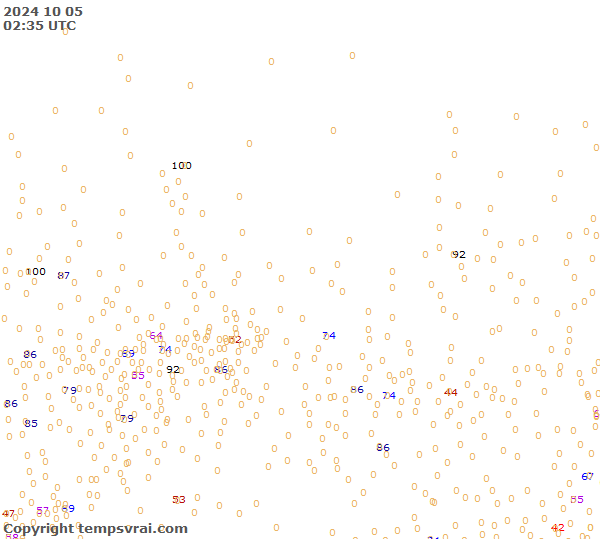 Observations for Russia Central