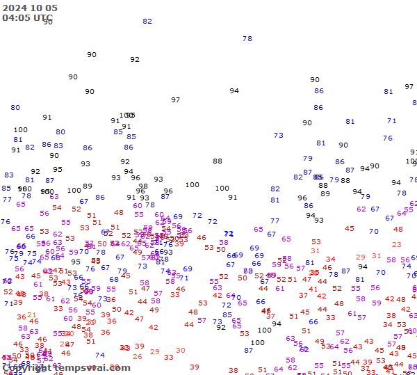 Observations for Russia Central