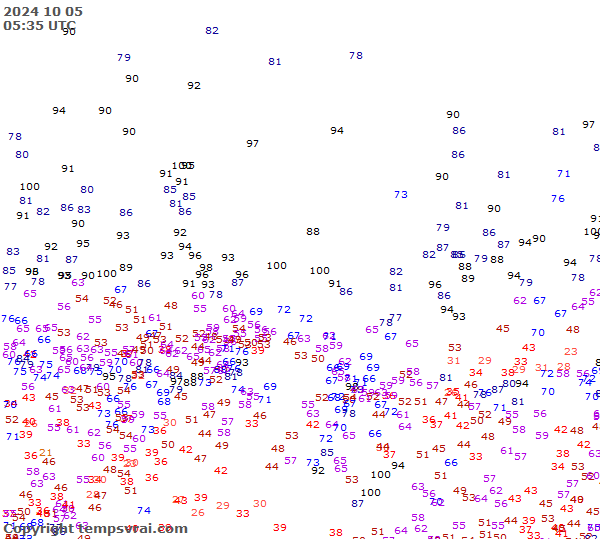 Observations for Russia Central