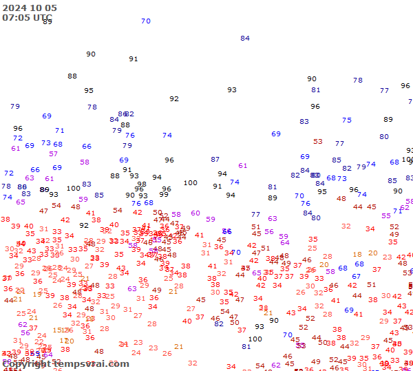 Observations for Russia Central