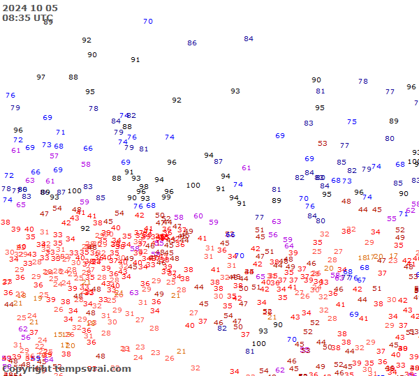 Observations for Russia Central