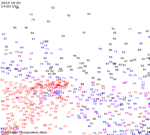 Observations for Russia Central