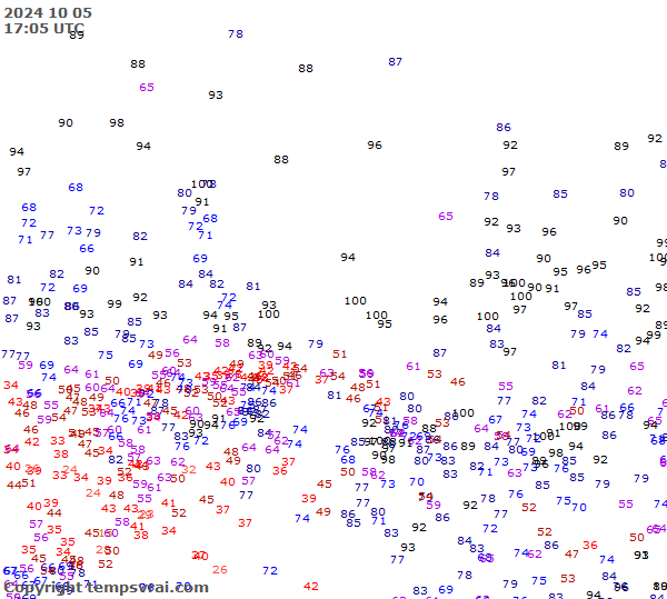 Observations for Russia Central