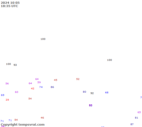 Observations for Russia Central