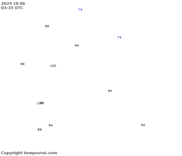 Aktuelle Messwerte für Senegal