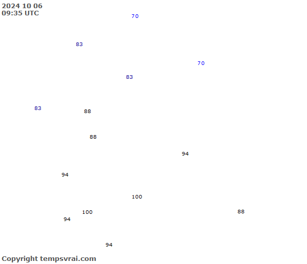 Aktuelle Messwerte für Senegal