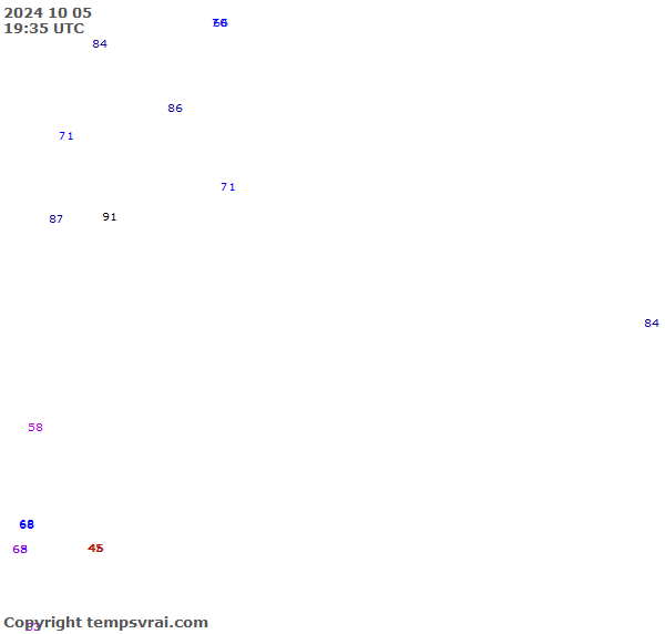 Aktuelle Messwerte für Somalia