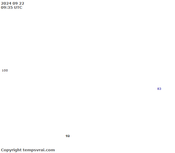 Aktuelle Messwerte für Tonga