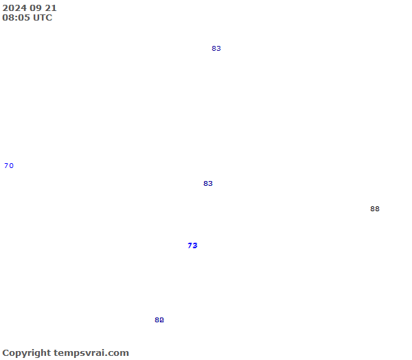 Aktuelle Messwerte für Tonga