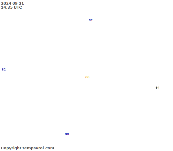 Aktuelle Messwerte für Tonga