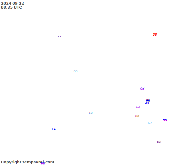 Observations for Uganda