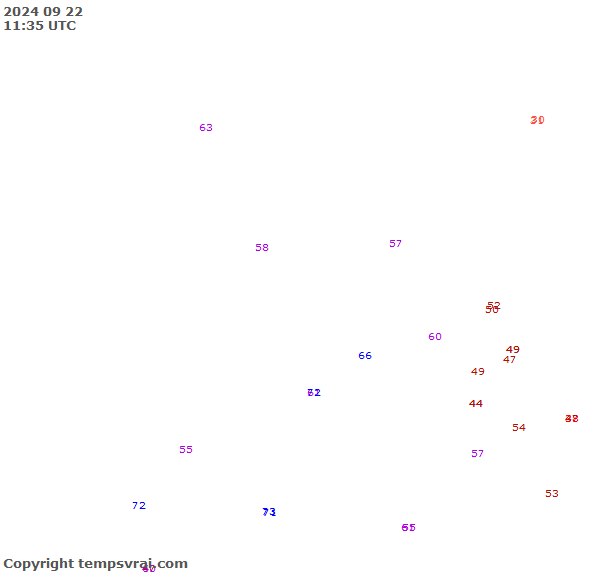 Observations for Uganda