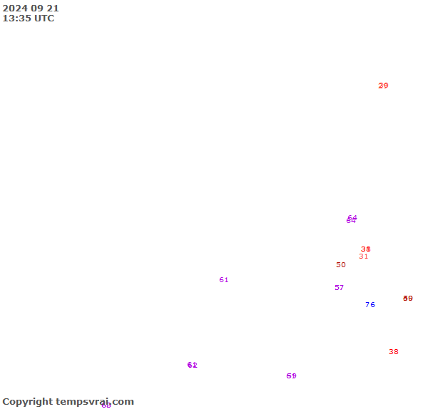 Observations for Uganda