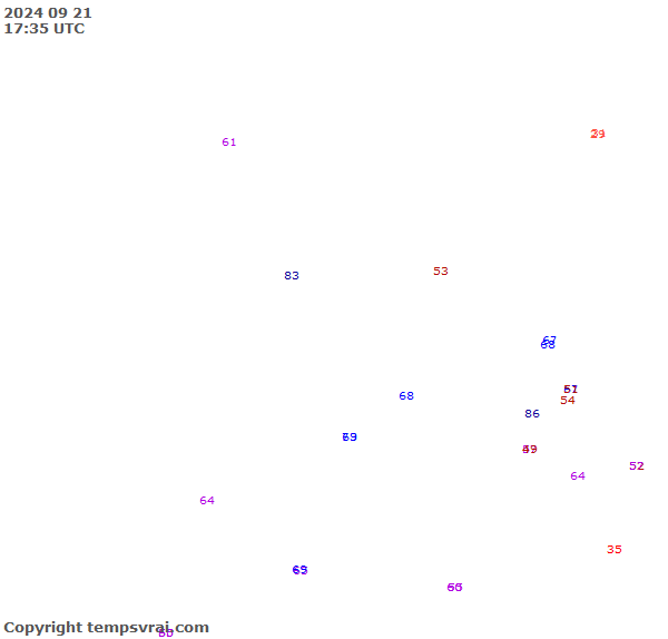 Observations for Uganda