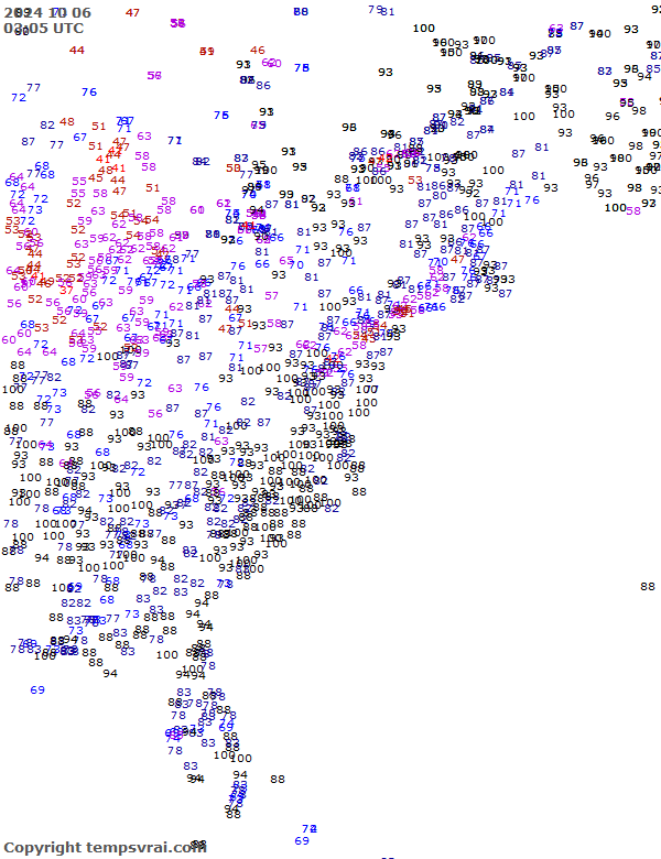 Observations for USA East