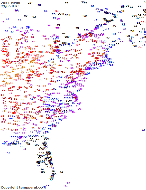 Observations for USA East