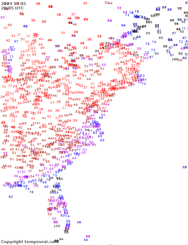 Observations for USA East