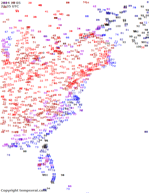 Observations for USA East