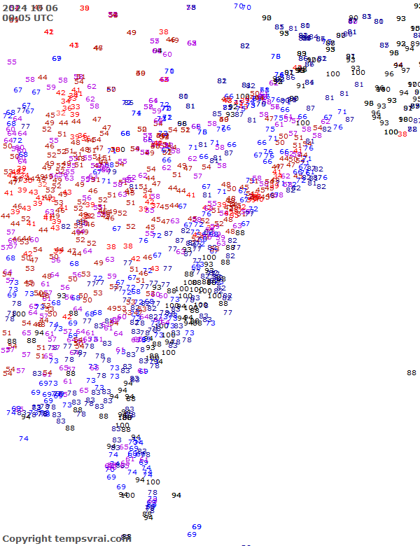 Observations for USA East