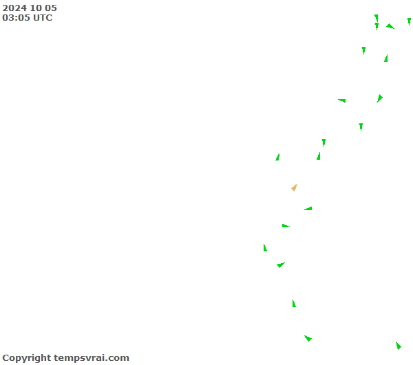 Observations for Ecuador