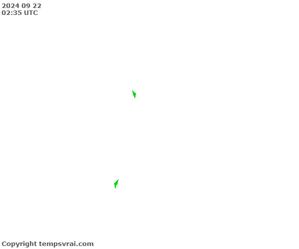 Aktuelle Messwerte für Äquatorialguinea