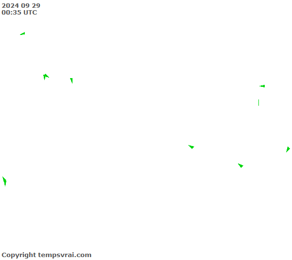 Aktuelle Messwerte für Haiti