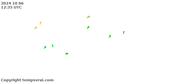 Aktuelle Messwerte für Island