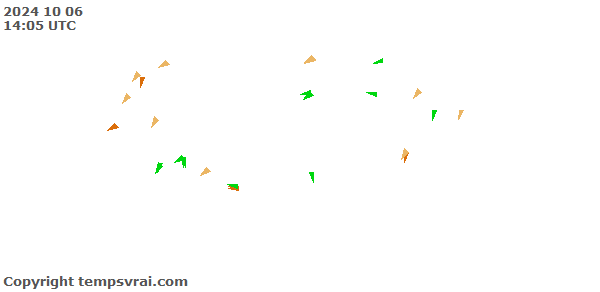 Aktuelle Messwerte für Island