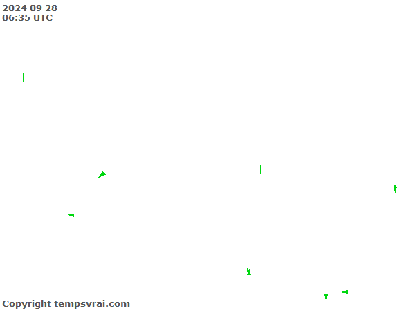 Aktuelle Messwerte für Nepal