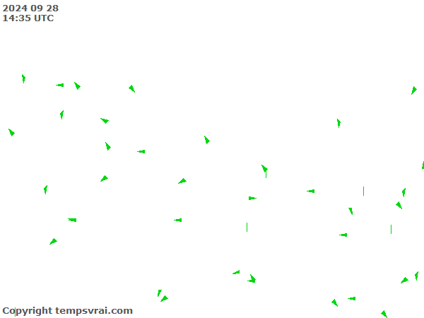 Aktuelle Messwerte für Nepal