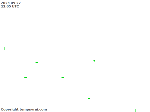 Aktuelle Messwerte für Nepal