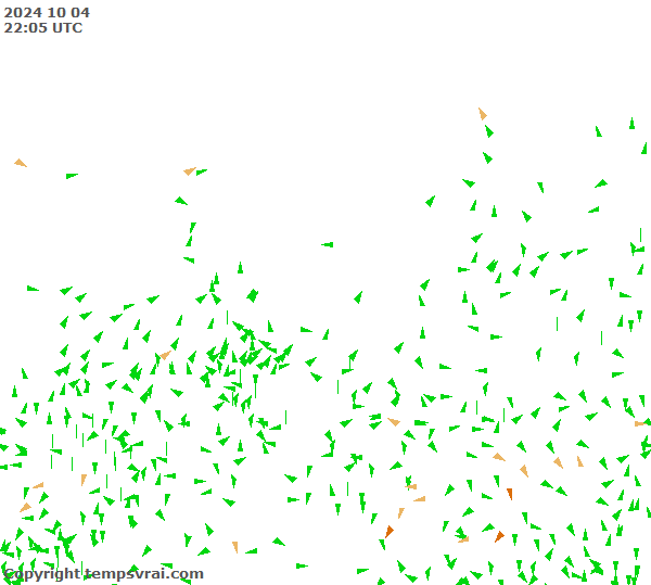 Observations for Russia Central