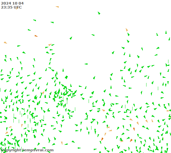 Observations for Russia Central