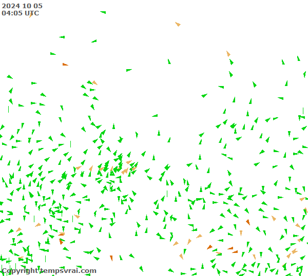 Observations for Russia Central