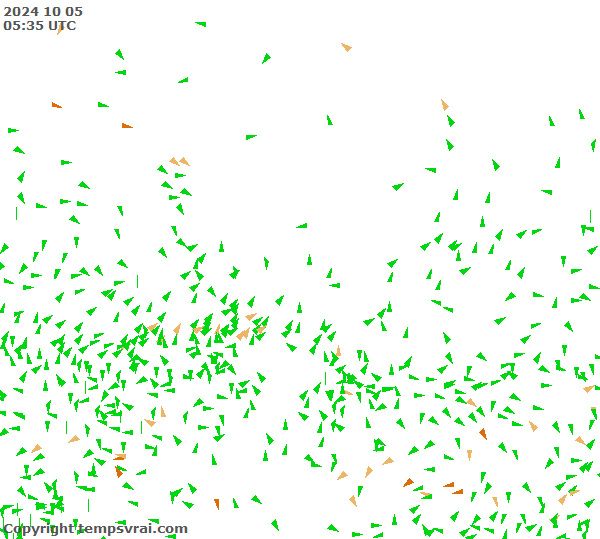 Observations for Russia Central