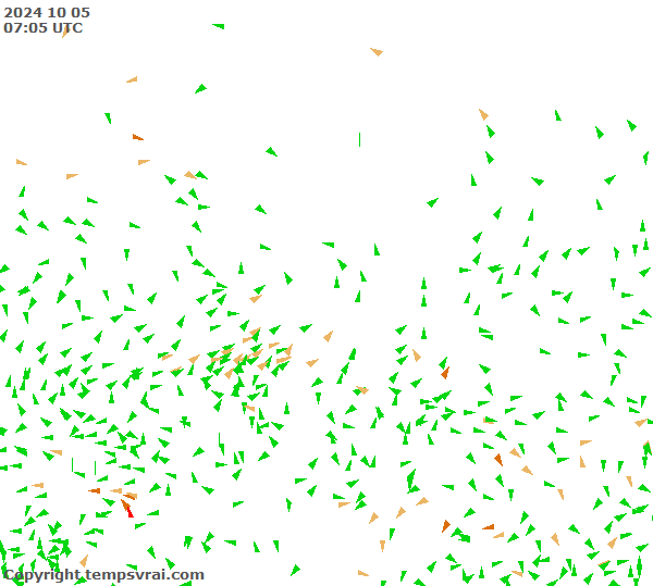 Observations for Russia Central